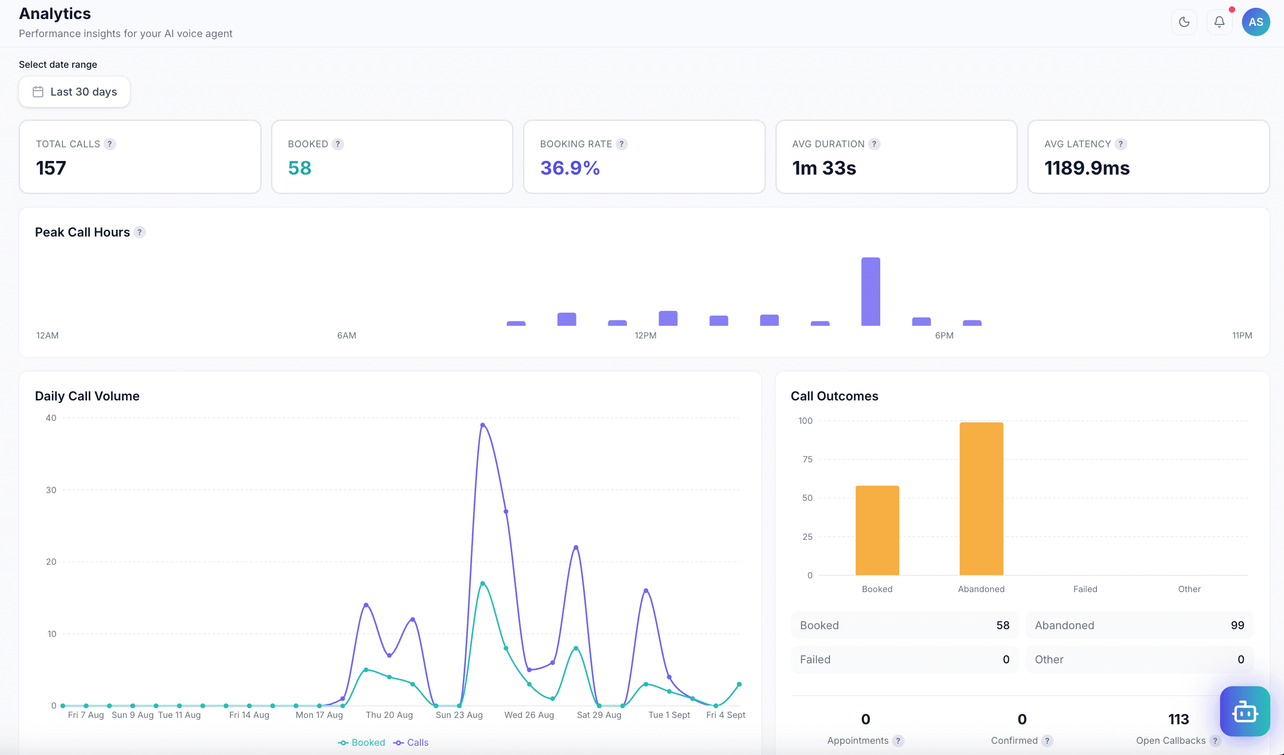 Analytics dashboard with booking metrics and call volume charts