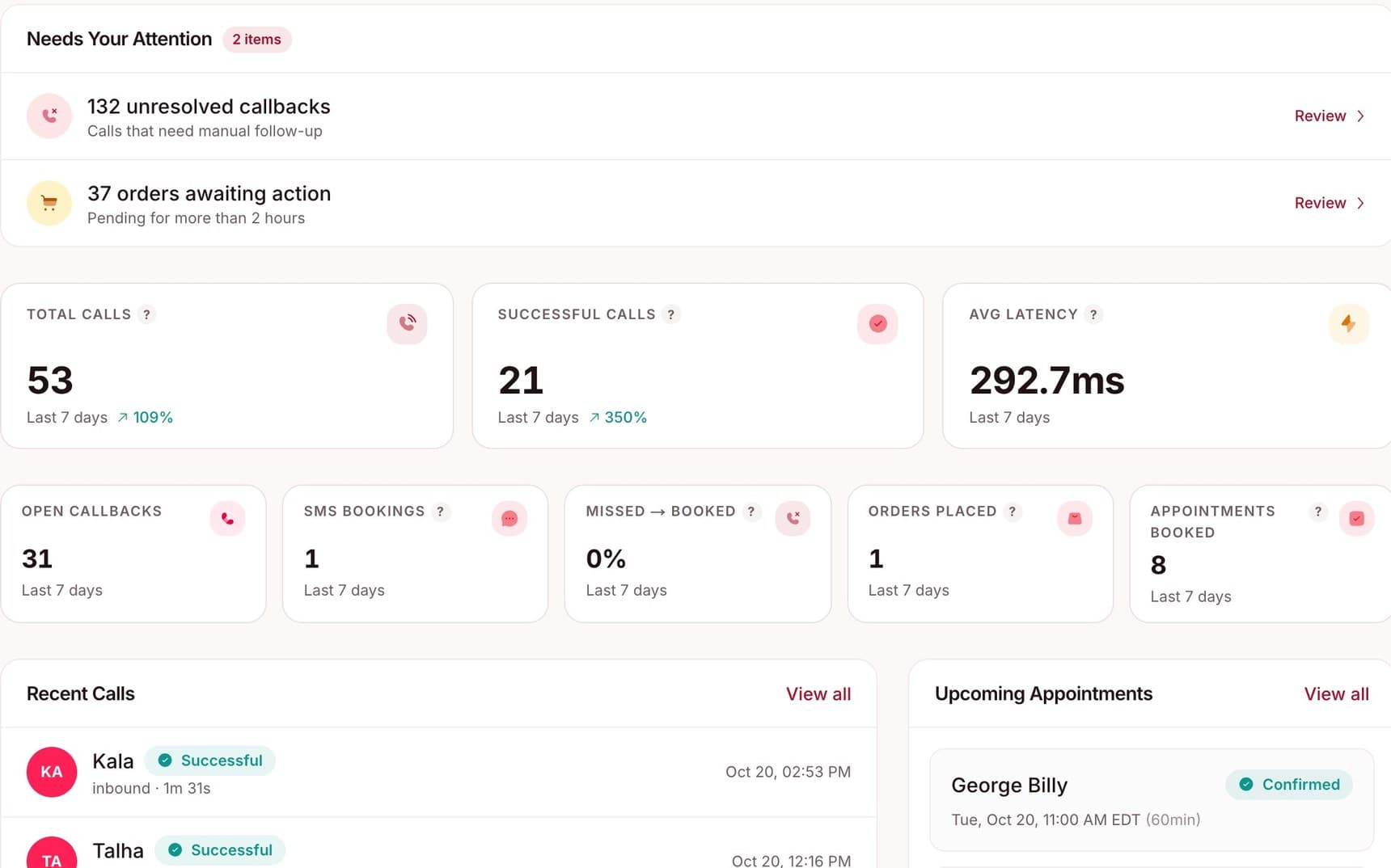 Dashboard with the items needing attention and key call metrics
